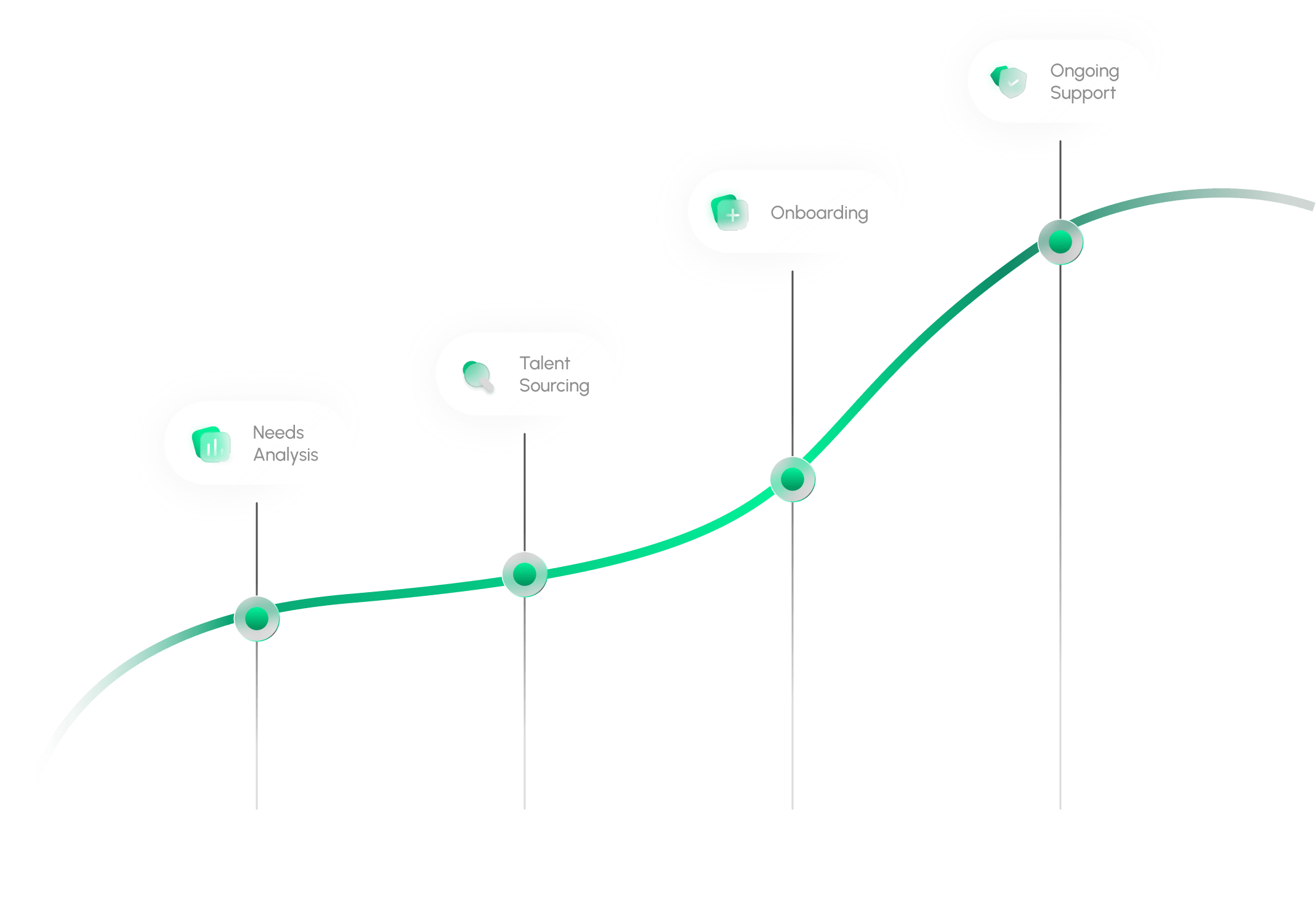 Customer Journey Graphic